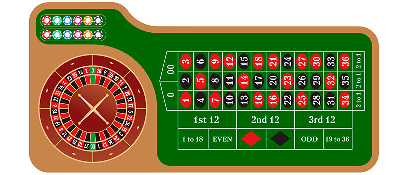 casinos-online-ruleta-americana